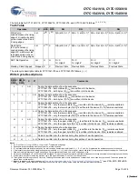 Preview for 10 page of Cypress Semiconductor CY7C1541V18 Specification Sheet