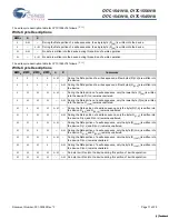 Preview for 11 page of Cypress Semiconductor CY7C1541V18 Specification Sheet