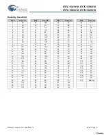 Preview for 18 page of Cypress Semiconductor CY7C1541V18 Specification Sheet