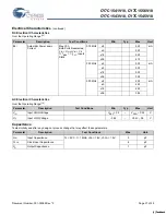 Preview for 21 page of Cypress Semiconductor CY7C1541V18 Specification Sheet