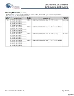 Preview for 26 page of Cypress Semiconductor CY7C1541V18 Specification Sheet