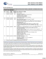 Preview for 28 page of Cypress Semiconductor CY7C1541V18 Specification Sheet