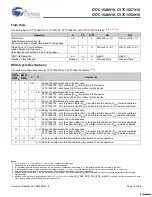 Предварительный просмотр 10 страницы Cypress Semiconductor CY7C1546V18 Specification Sheet