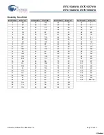 Предварительный просмотр 18 страницы Cypress Semiconductor CY7C1546V18 Specification Sheet