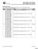 Предварительный просмотр 25 страницы Cypress Semiconductor CY7C1546V18 Specification Sheet