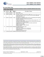 Предварительный просмотр 28 страницы Cypress Semiconductor CY7C1546V18 Specification Sheet