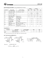 Preview for 3 page of Cypress Semiconductor CY7C185 Specification Sheet