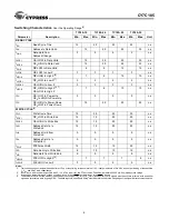 Preview for 4 page of Cypress Semiconductor CY7C185 Specification Sheet