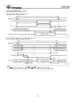 Preview for 6 page of Cypress Semiconductor CY7C185 Specification Sheet