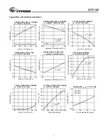 Preview for 7 page of Cypress Semiconductor CY7C185 Specification Sheet