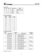 Preview for 8 page of Cypress Semiconductor CY7C185 Specification Sheet