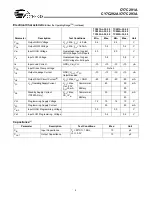 Preview for 4 page of Cypress Semiconductor CY7C291A Specification Sheet