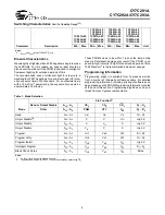 Preview for 6 page of Cypress Semiconductor CY7C291A Specification Sheet