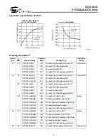 Preview for 8 page of Cypress Semiconductor CY7C291A Specification Sheet