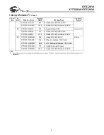 Preview for 9 page of Cypress Semiconductor CY7C291A Specification Sheet