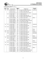 Preview for 10 page of Cypress Semiconductor CY7C291A Specification Sheet