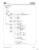 Preview for 8 page of Cypress Semiconductor CY7C64013C Specification Sheet