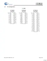 Preview for 9 page of Cypress Semiconductor CY7C64013C Specification Sheet