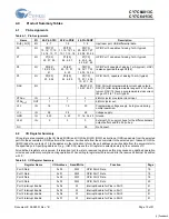 Preview for 10 page of Cypress Semiconductor CY7C64013C Specification Sheet