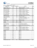 Preview for 11 page of Cypress Semiconductor CY7C64013C Specification Sheet