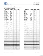 Preview for 12 page of Cypress Semiconductor CY7C64013C Specification Sheet