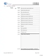 Preview for 14 page of Cypress Semiconductor CY7C64013C Specification Sheet