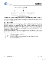 Preview for 18 page of Cypress Semiconductor CY7C64013C Specification Sheet