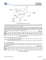 Preview for 22 page of Cypress Semiconductor CY7C64013C Specification Sheet