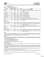 Preview for 39 page of Cypress Semiconductor CY7C64013C Specification Sheet