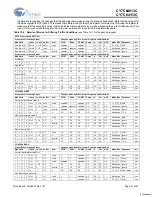 Preview for 41 page of Cypress Semiconductor CY7C64013C Specification Sheet