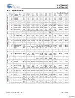 Preview for 43 page of Cypress Semiconductor CY7C64013C Specification Sheet