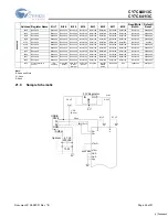 Preview for 44 page of Cypress Semiconductor CY7C64013C Specification Sheet