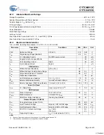 Preview for 45 page of Cypress Semiconductor CY7C64013C Specification Sheet