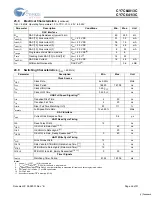 Preview for 46 page of Cypress Semiconductor CY7C64013C Specification Sheet