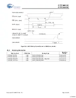 Preview for 48 page of Cypress Semiconductor CY7C64013C Specification Sheet