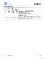 Preview for 51 page of Cypress Semiconductor CY7C64013C Specification Sheet