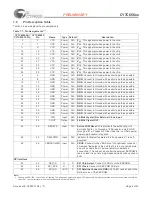 Предварительный просмотр 8 страницы Cypress Semiconductor CY7C65620 Specification Sheet