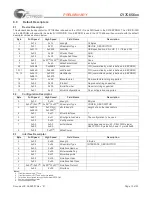 Предварительный просмотр 10 страницы Cypress Semiconductor CY7C65620 Specification Sheet