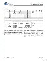 Предварительный просмотр 4 страницы Cypress Semiconductor CY7C68033 Specification Sheet