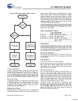 Предварительный просмотр 5 страницы Cypress Semiconductor CY7C68033 Specification Sheet