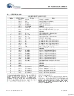 Предварительный просмотр 6 страницы Cypress Semiconductor CY7C68033 Specification Sheet