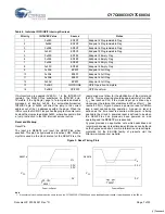 Предварительный просмотр 7 страницы Cypress Semiconductor CY7C68033 Specification Sheet