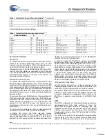 Предварительный просмотр 10 страницы Cypress Semiconductor CY7C68033 Specification Sheet