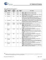 Предварительный просмотр 14 страницы Cypress Semiconductor CY7C68033 Specification Sheet