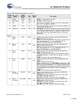 Предварительный просмотр 15 страницы Cypress Semiconductor CY7C68033 Specification Sheet