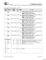 Предварительный просмотр 17 страницы Cypress Semiconductor CY7C68033 Specification Sheet