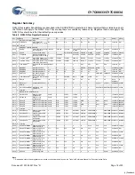 Предварительный просмотр 18 страницы Cypress Semiconductor CY7C68033 Specification Sheet