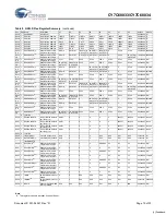 Предварительный просмотр 19 страницы Cypress Semiconductor CY7C68033 Specification Sheet