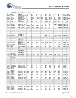 Предварительный просмотр 20 страницы Cypress Semiconductor CY7C68033 Specification Sheet