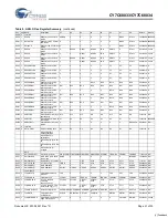 Предварительный просмотр 21 страницы Cypress Semiconductor CY7C68033 Specification Sheet